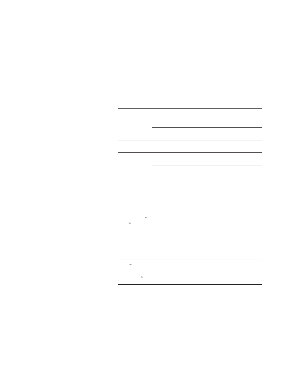 Compatible controllers | Rockwell Automation 2706-M1 MESSAGEVIEW 421 HARDWARE MANUAL User Manual | Page 108 / 135