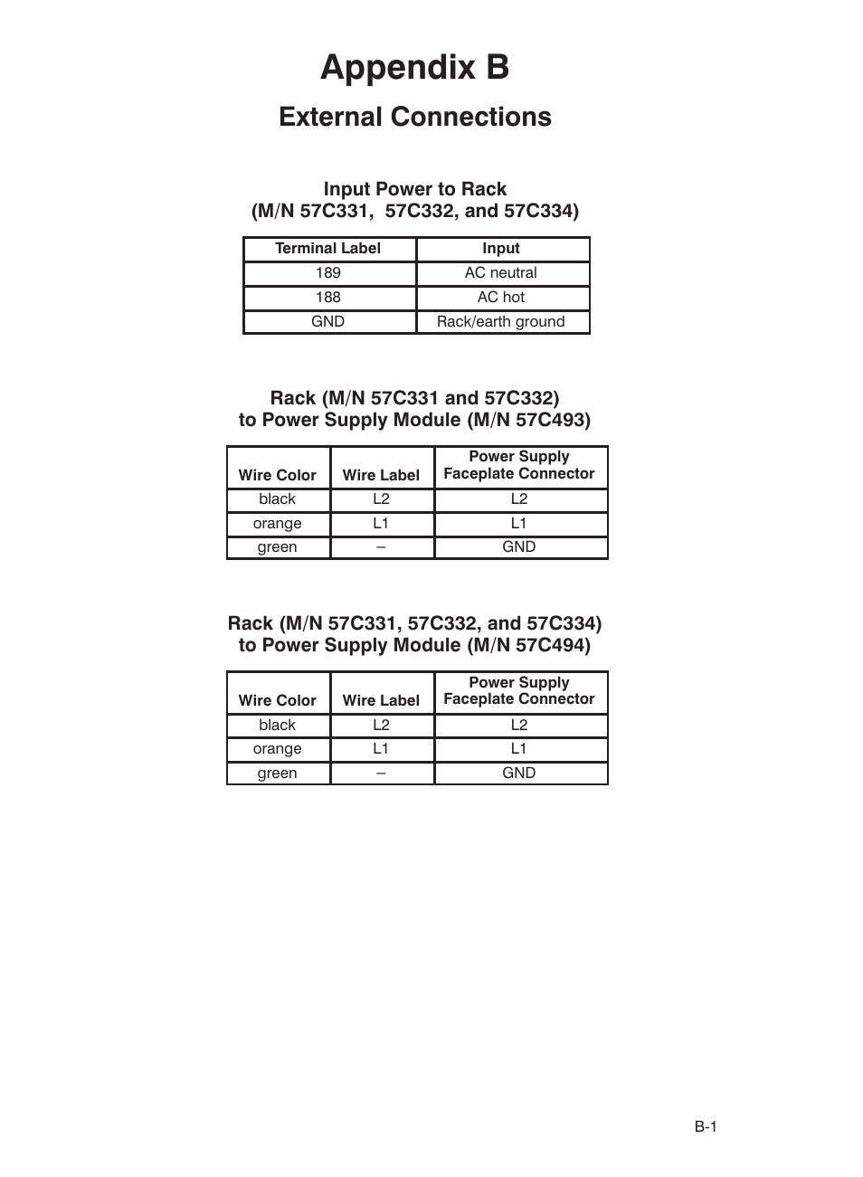 Appendix b, External connections | Rockwell Automation 57C332 AutoMax Power Supply Module and Racks User Manual | Page 31 / 44