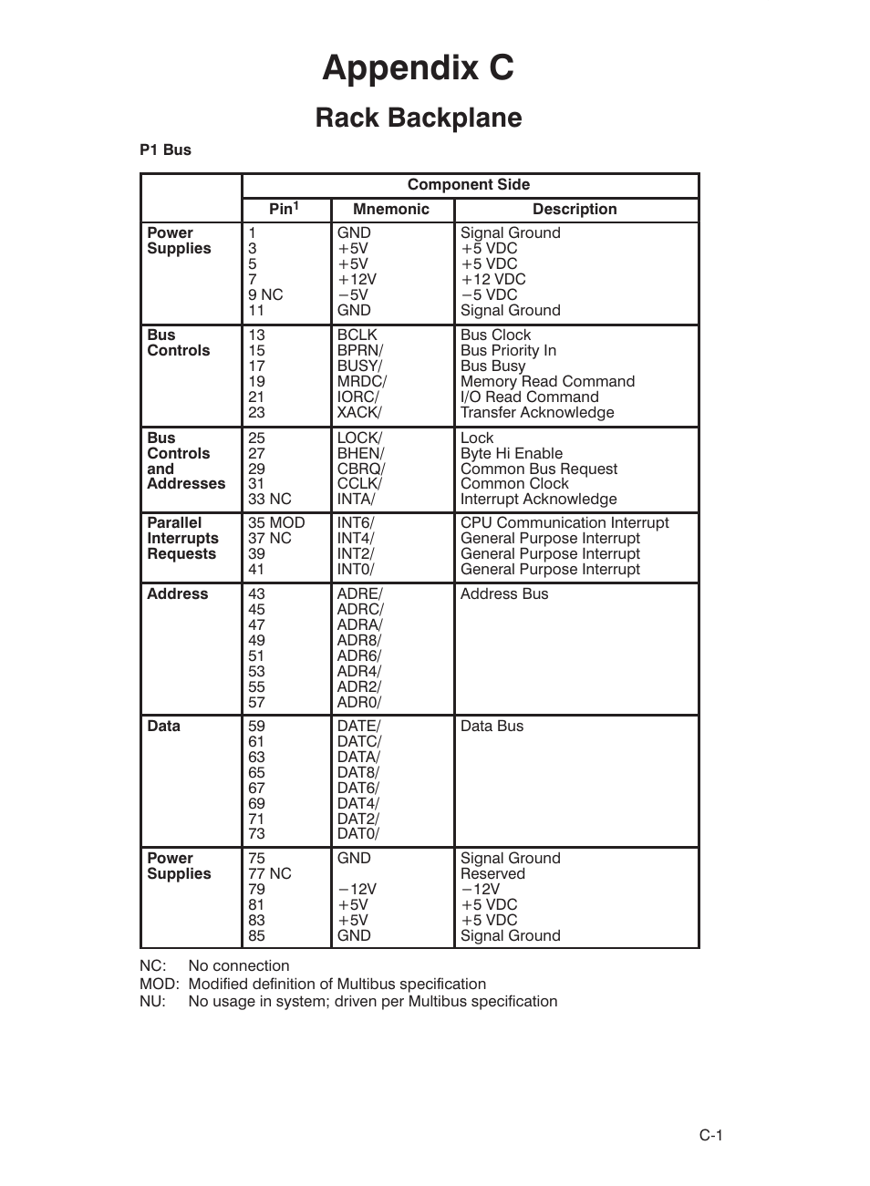Appendix c, Rack backplane | Rockwell Automation 57C332 AutoMax Power Supply Module and Racks User Manual | Page 33 / 44