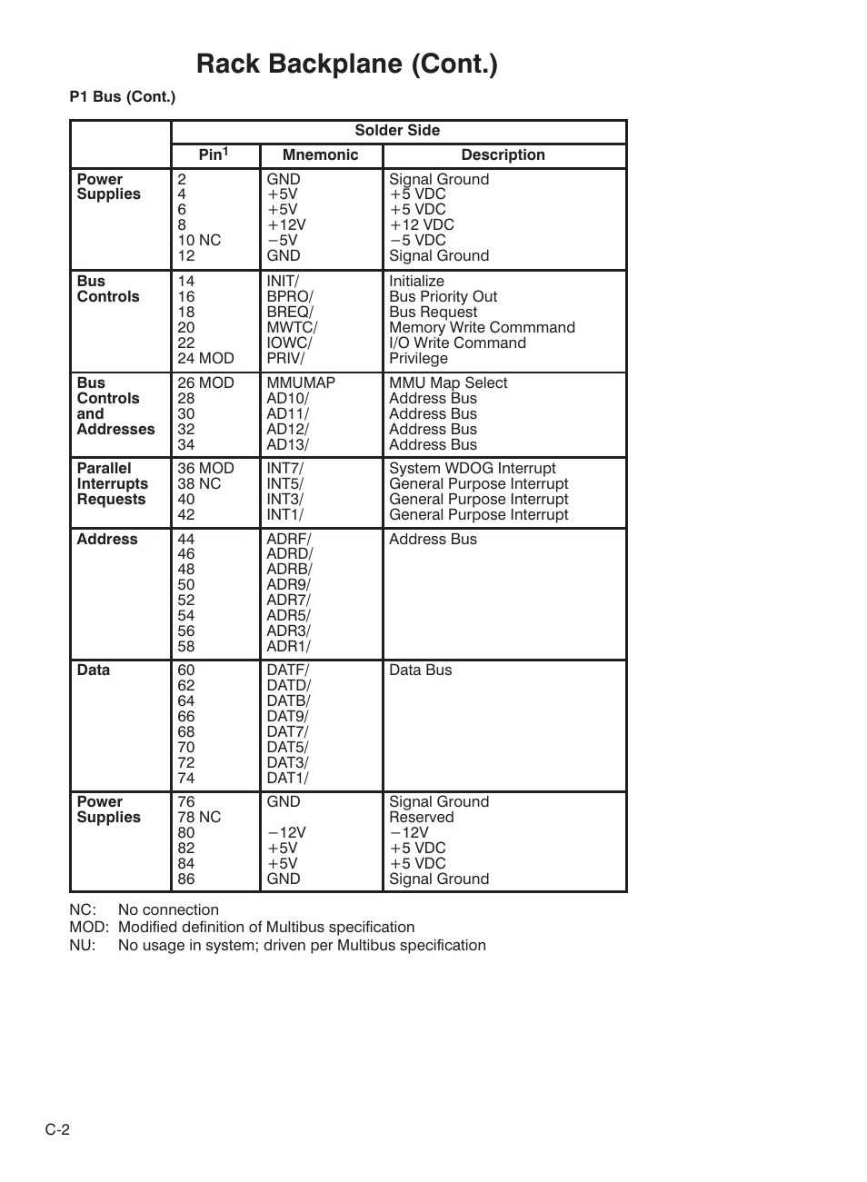 Rack backplane (cont.) | Rockwell Automation 57C332 AutoMax Power Supply Module and Racks User Manual | Page 34 / 44