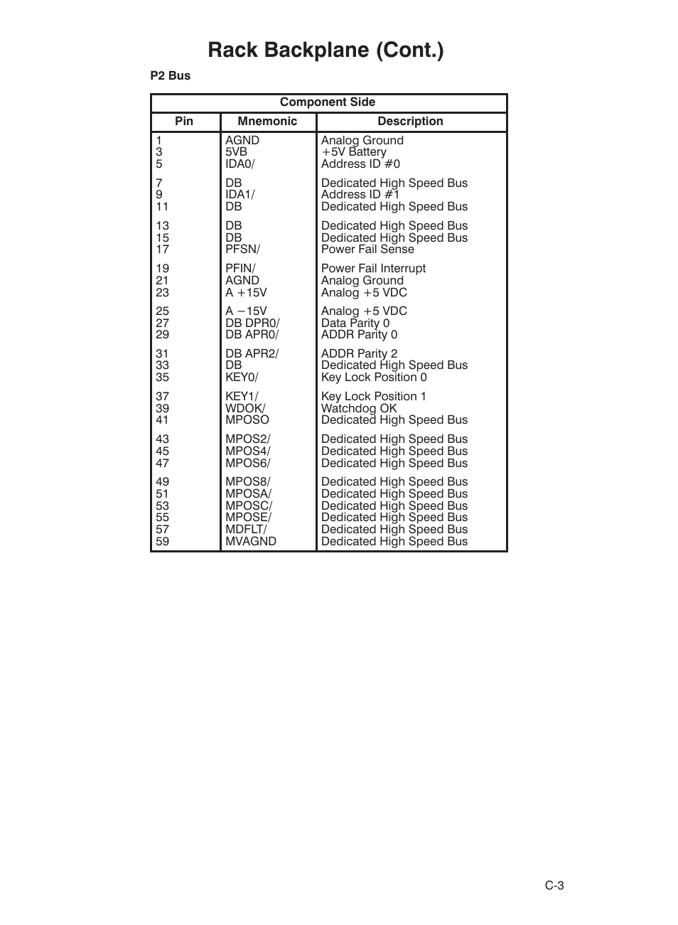 Rack backplane (cont.) | Rockwell Automation 57C332 AutoMax Power Supply Module and Racks User Manual | Page 35 / 44