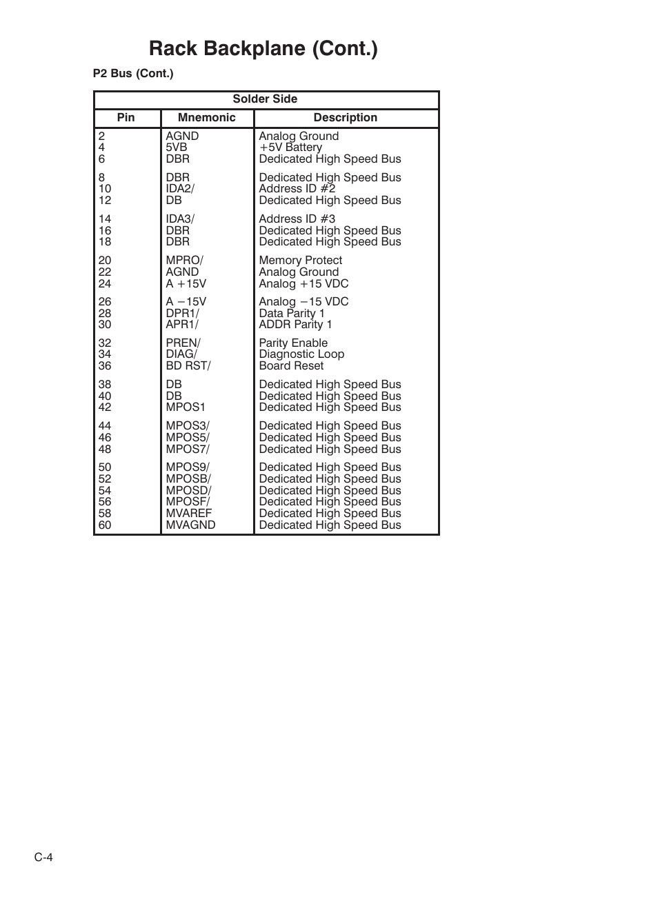 Rack backplane (cont.) | Rockwell Automation 57C332 AutoMax Power Supply Module and Racks User Manual | Page 36 / 44