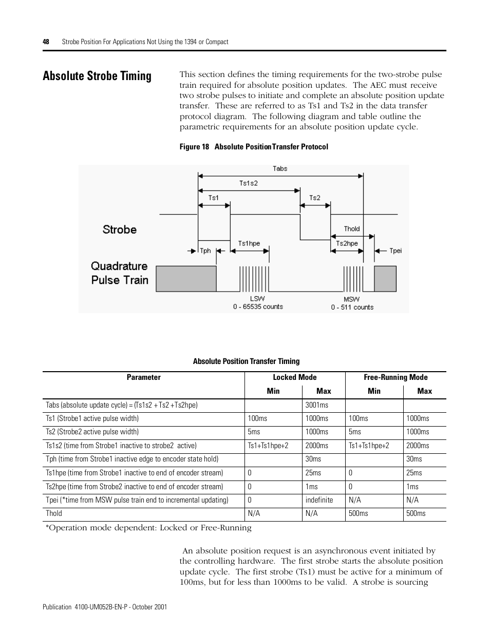 Absolute strobe timing | Rockwell Automation 4100 AEC Absolute Encoder Converter Installation User Manual | Page 56 / 61