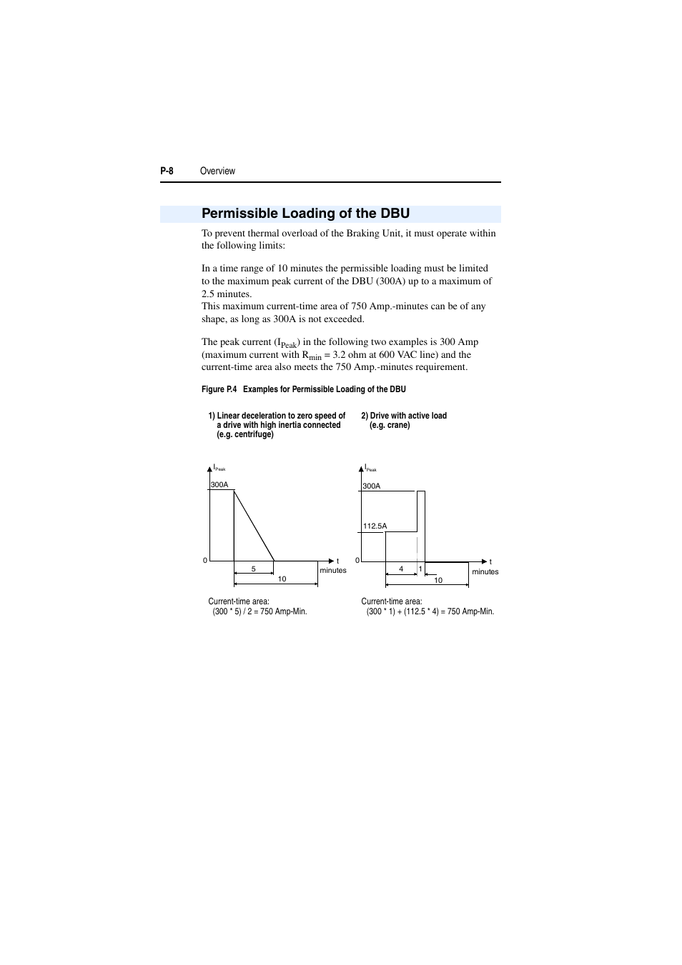 Permissible loading of the dbu | Rockwell Automation AK DBU - Dynamic Braking Unit 600/690 VAC User Manual | Page 12 / 56