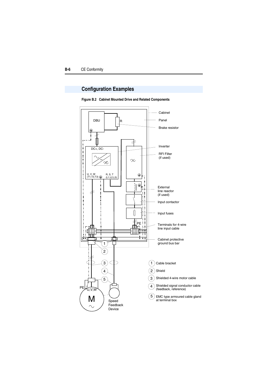 Configuration examples, Figure b.2 | Rockwell Automation AK DBU - Dynamic Braking Unit 600/690 VAC User Manual | Page 36 / 56