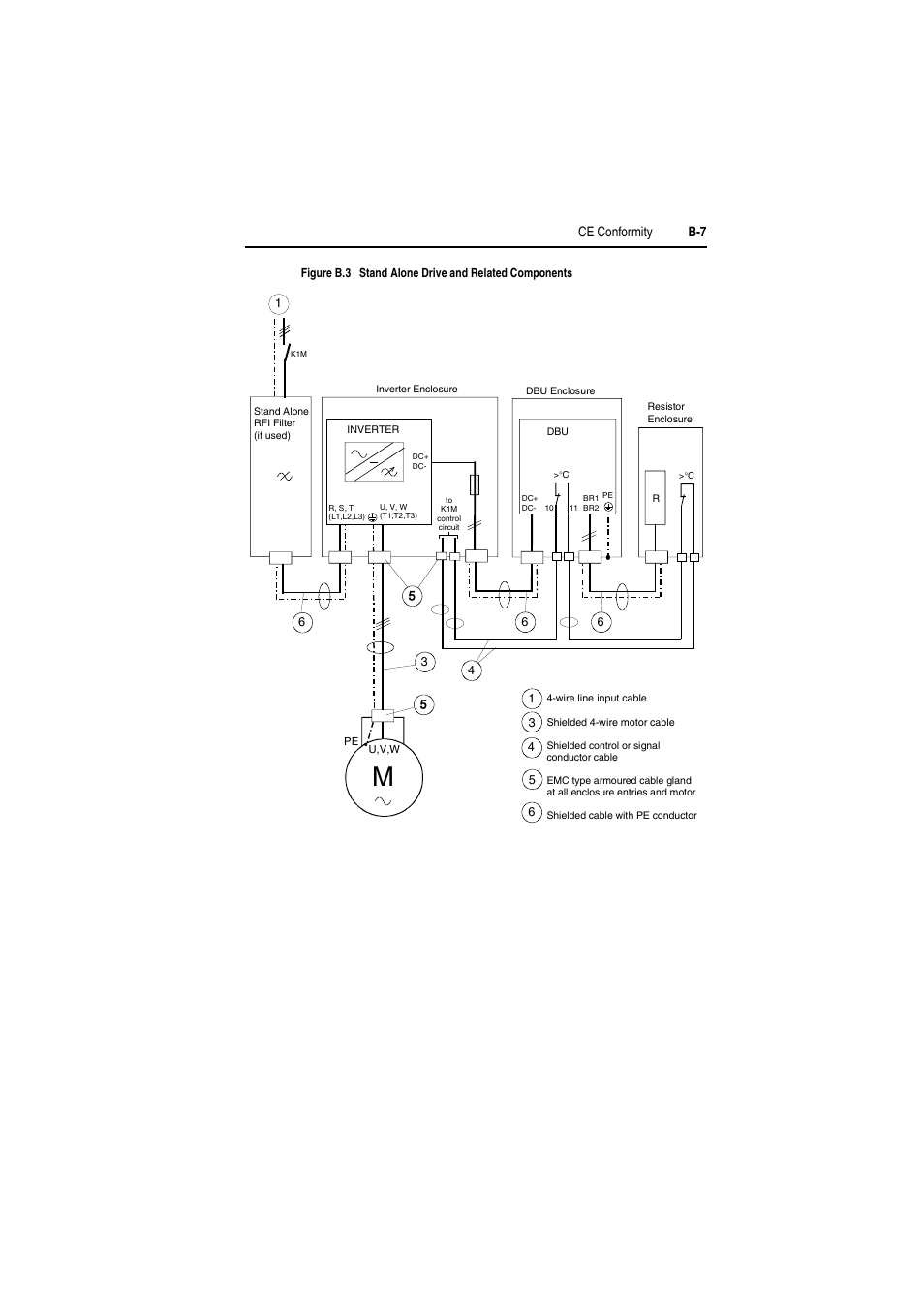 Figure b.3, Ce conformity b-7 | Rockwell Automation AK DBU - Dynamic Braking Unit 600/690 VAC User Manual | Page 37 / 56