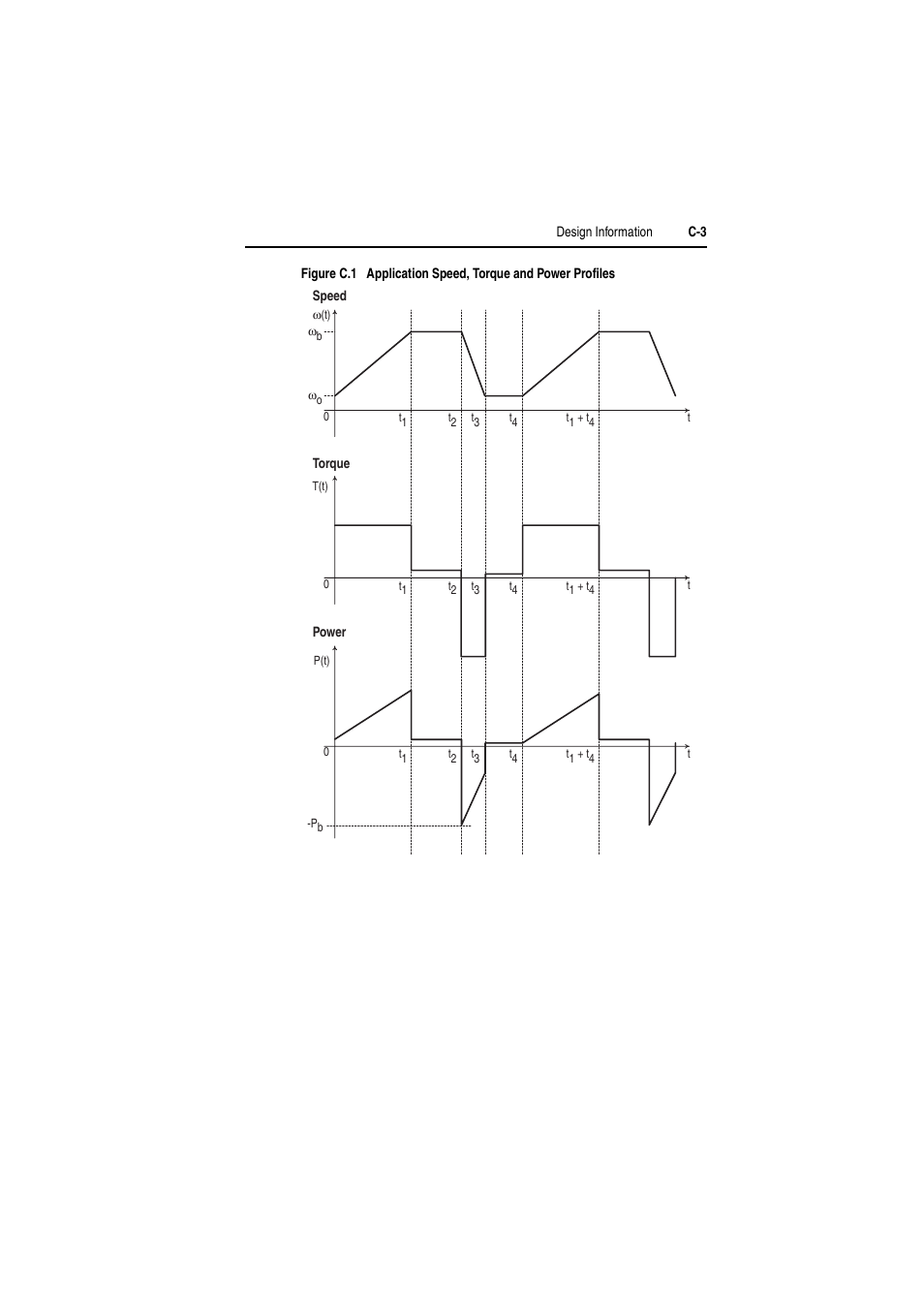 Figure c.1 | Rockwell Automation AK DBU - Dynamic Braking Unit 600/690 VAC User Manual | Page 41 / 56