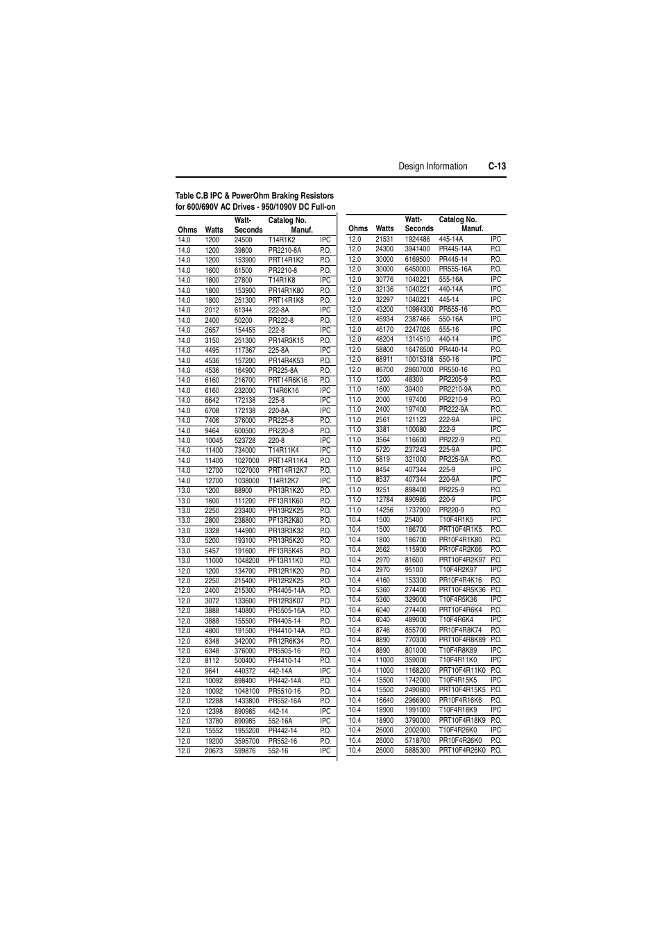 Rockwell Automation AK DBU - Dynamic Braking Unit 600/690 VAC User Manual | Page 51 / 56