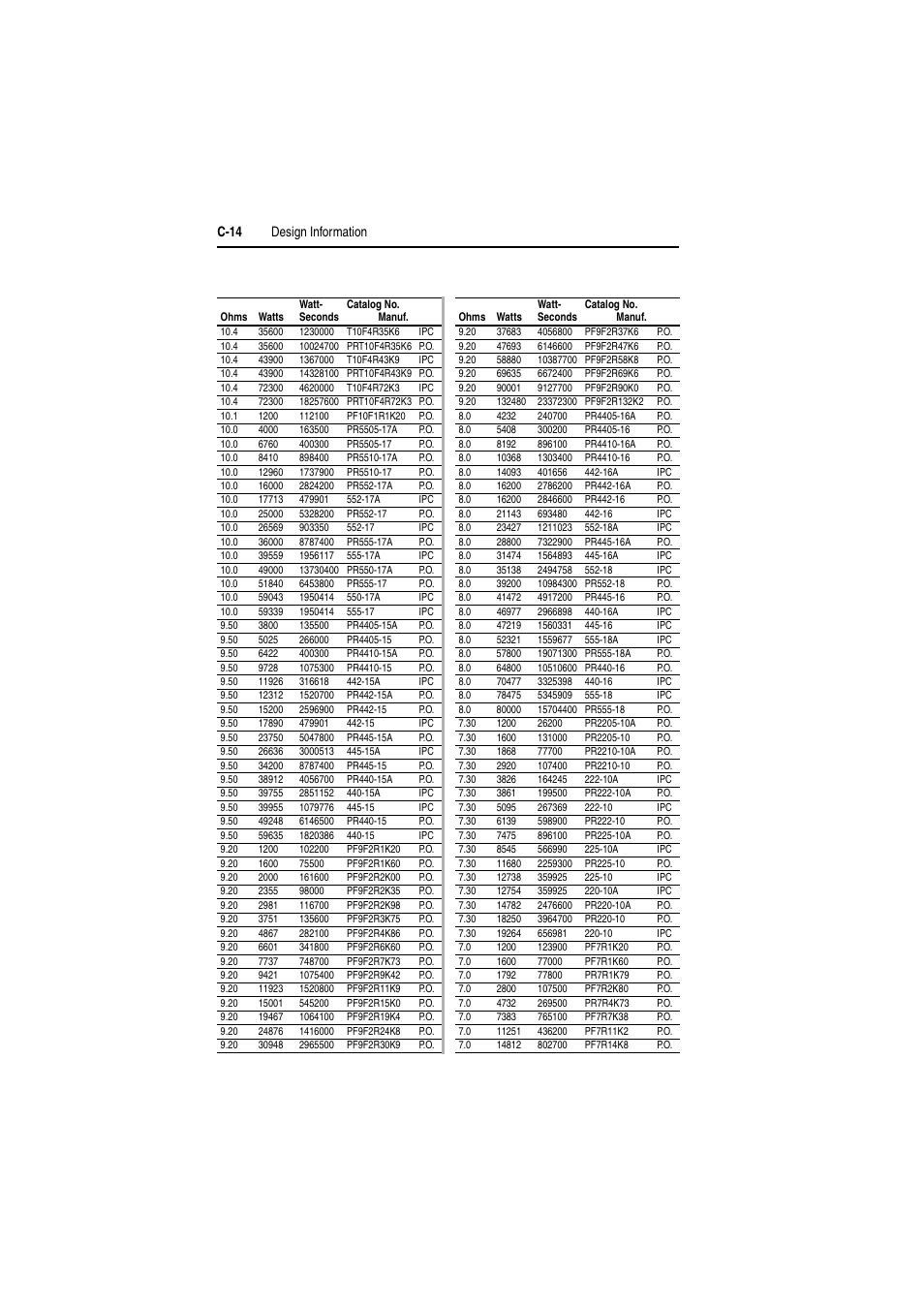 Rockwell Automation AK DBU - Dynamic Braking Unit 600/690 VAC User Manual | Page 52 / 56