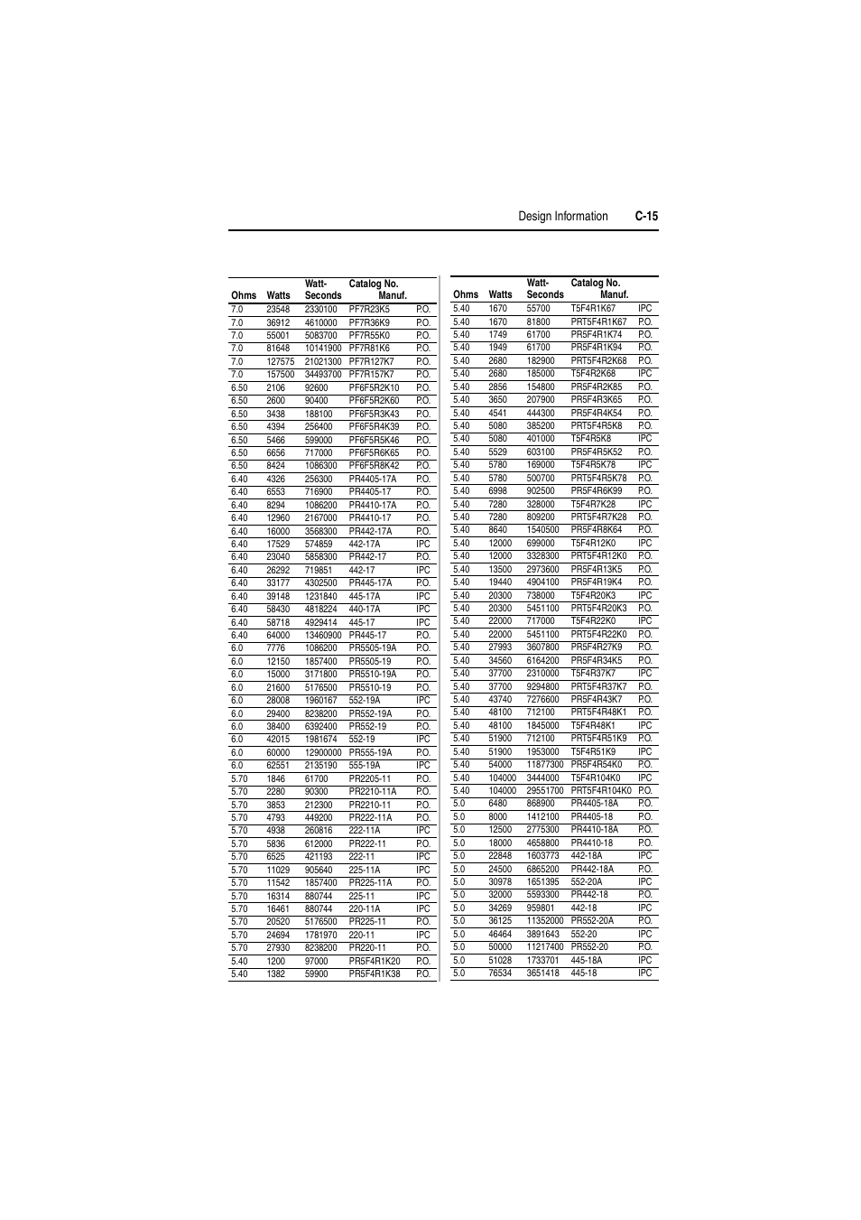 Rockwell Automation AK DBU - Dynamic Braking Unit 600/690 VAC User Manual | Page 53 / 56