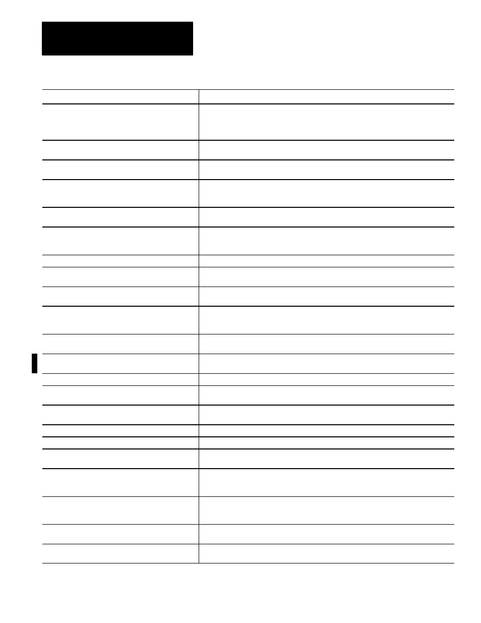 Rockwell Automation 8520 9/Series CNC Integration Maintenance Manual Documentation Set User Manual | Page 864 / 898