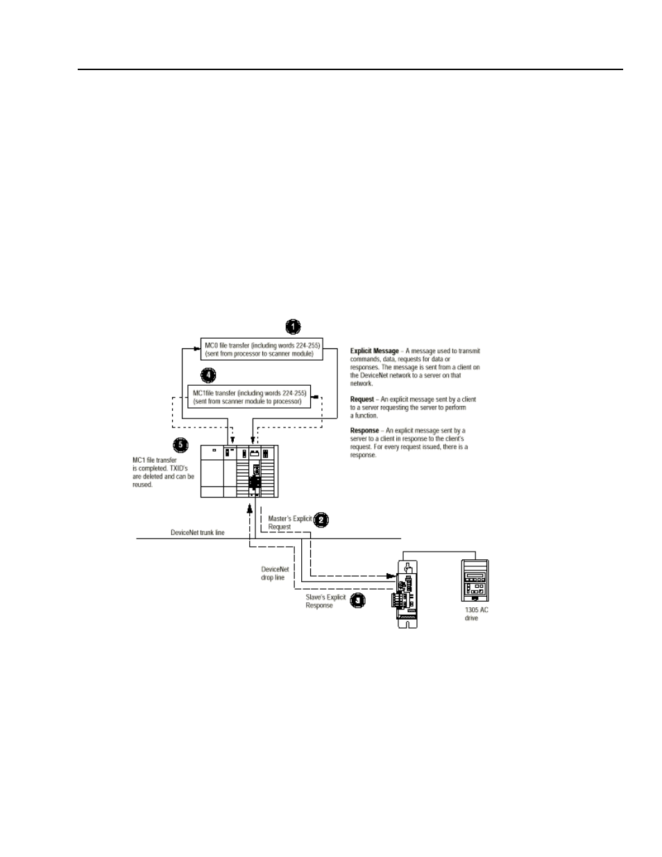 Rockwell Automation 2100-GK61 DeviceNet to SCANport User Manual | Page 107 / 212