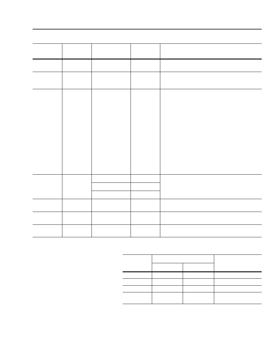 None supported | Rockwell Automation 2100-GK61 DeviceNet to SCANport User Manual | Page 157 / 212