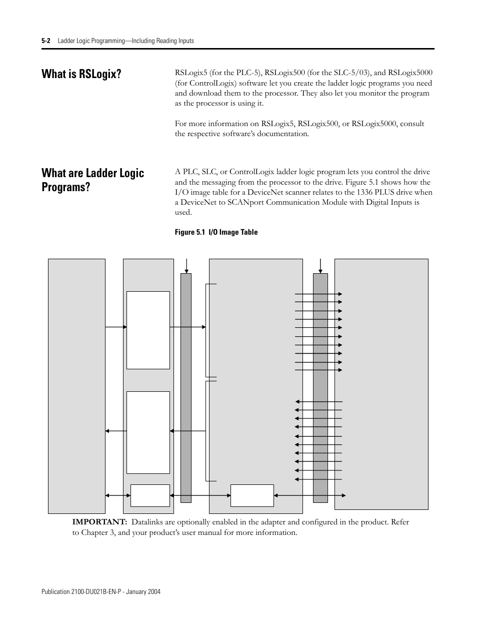 What is rslogix, What are ladder logic programs | Rockwell Automation 2100-GK61 DeviceNet to SCANport User Manual | Page 187 / 212