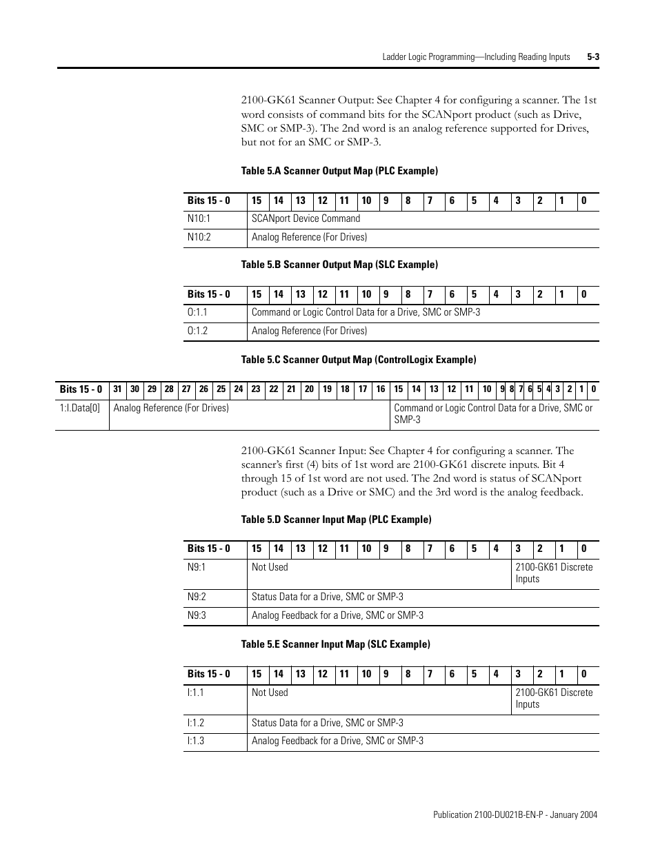 Rockwell Automation 2100-GK61 DeviceNet to SCANport User Manual | Page 188 / 212