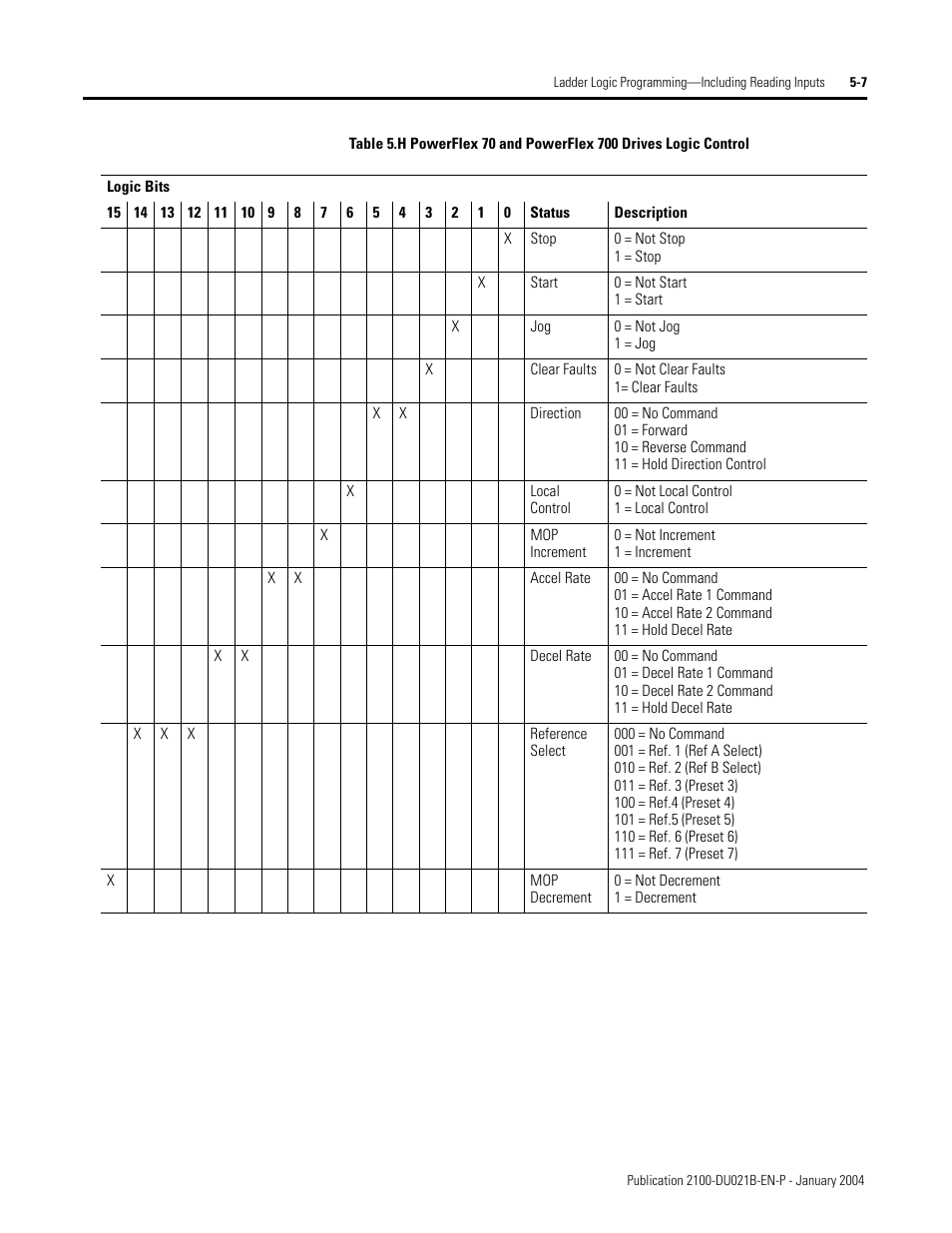 Rockwell Automation 2100-GK61 DeviceNet to SCANport User Manual | Page 192 / 212