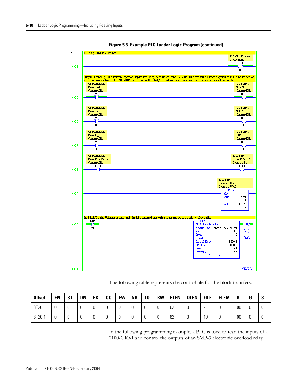 Rockwell Automation 2100-GK61 DeviceNet to SCANport User Manual | Page 195 / 212