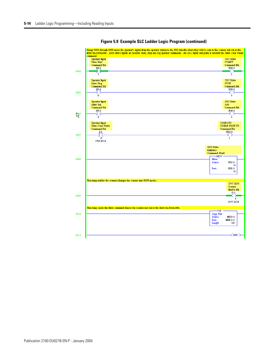 Rockwell Automation 2100-GK61 DeviceNet to SCANport User Manual | Page 199 / 212