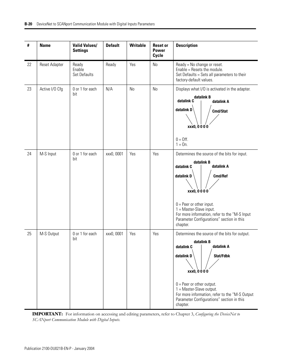 Rockwell Automation 2100-GK61 DeviceNet to SCANport User Manual | Page 207 / 212