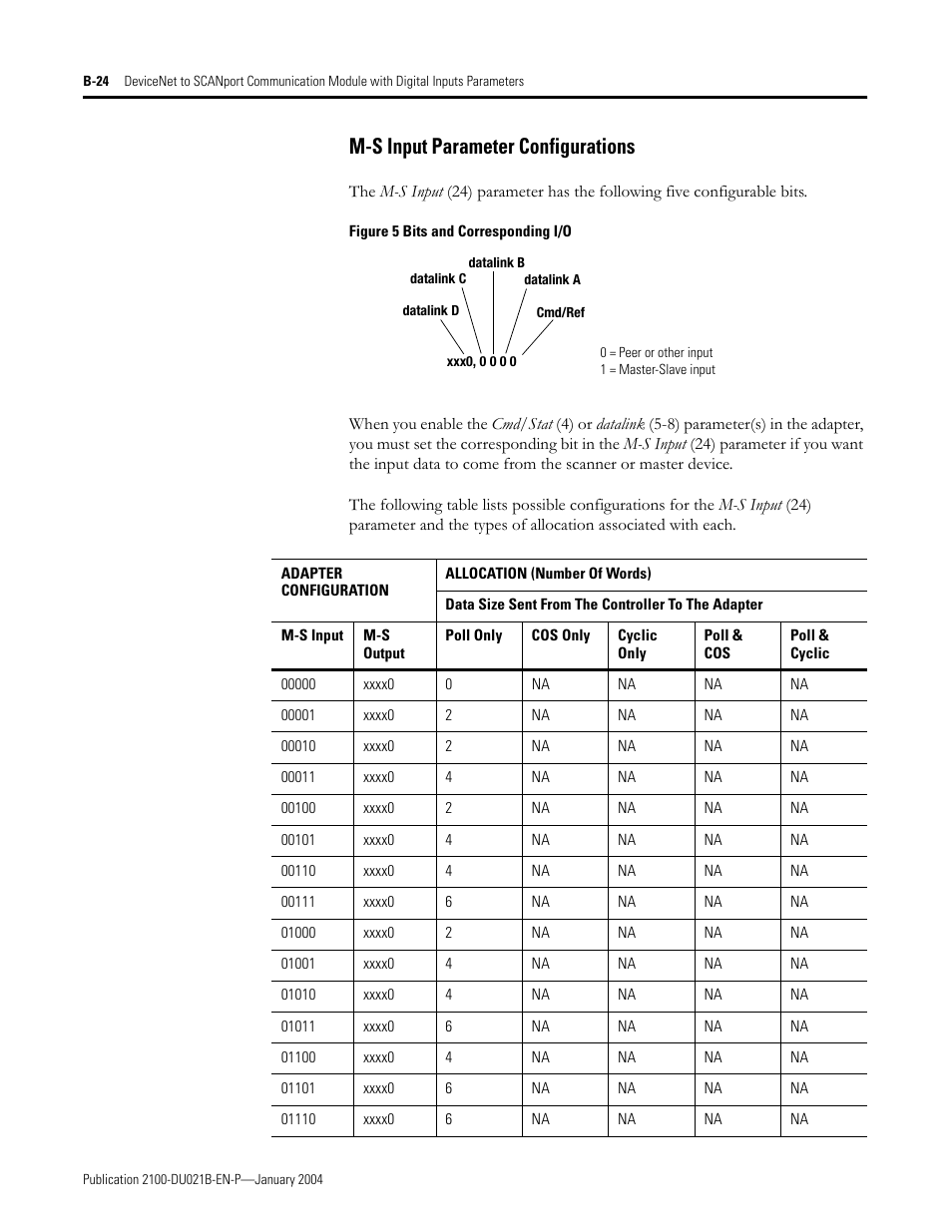 M-s input parameter configurations | Rockwell Automation 2100-GK61 DeviceNet to SCANport User Manual | Page 208 / 212