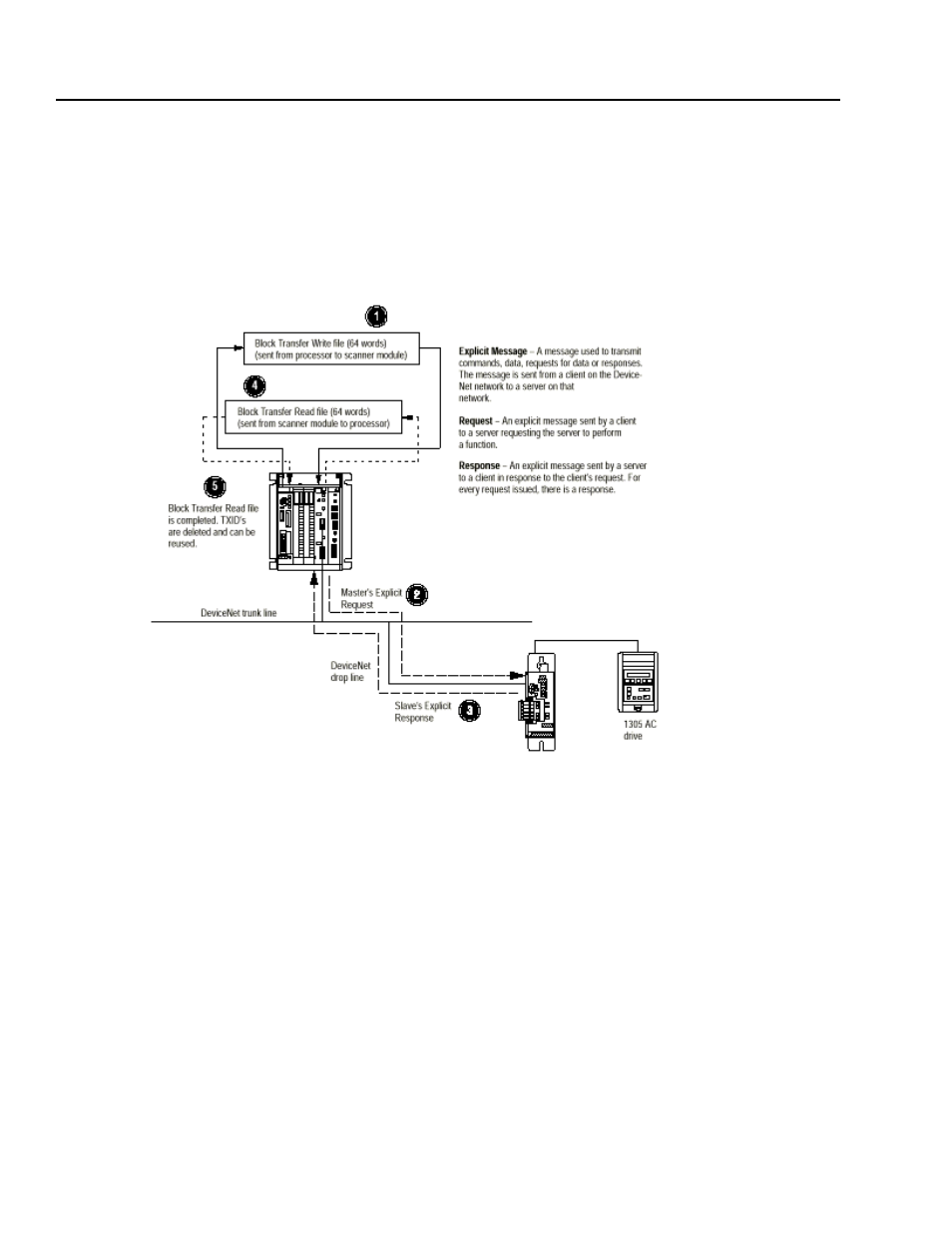 Rockwell Automation 2100-GK61 DeviceNet to SCANport User Manual | Page 94 / 212