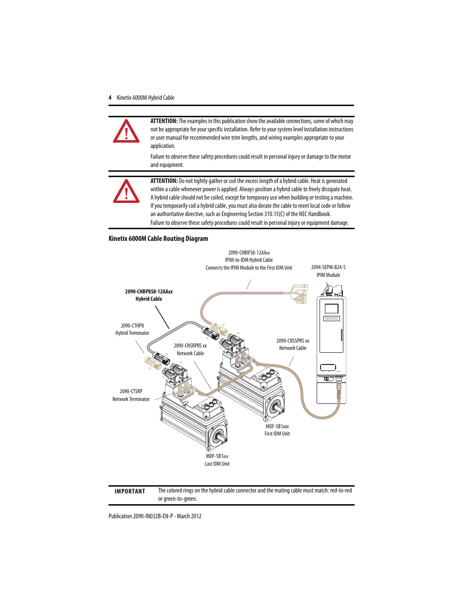 Rockwell Automation 2090-CHBP8S8-12AA Kinetix 6000M Hybrid Power Cable Installation Instructions User Manual | Page 4 / 8