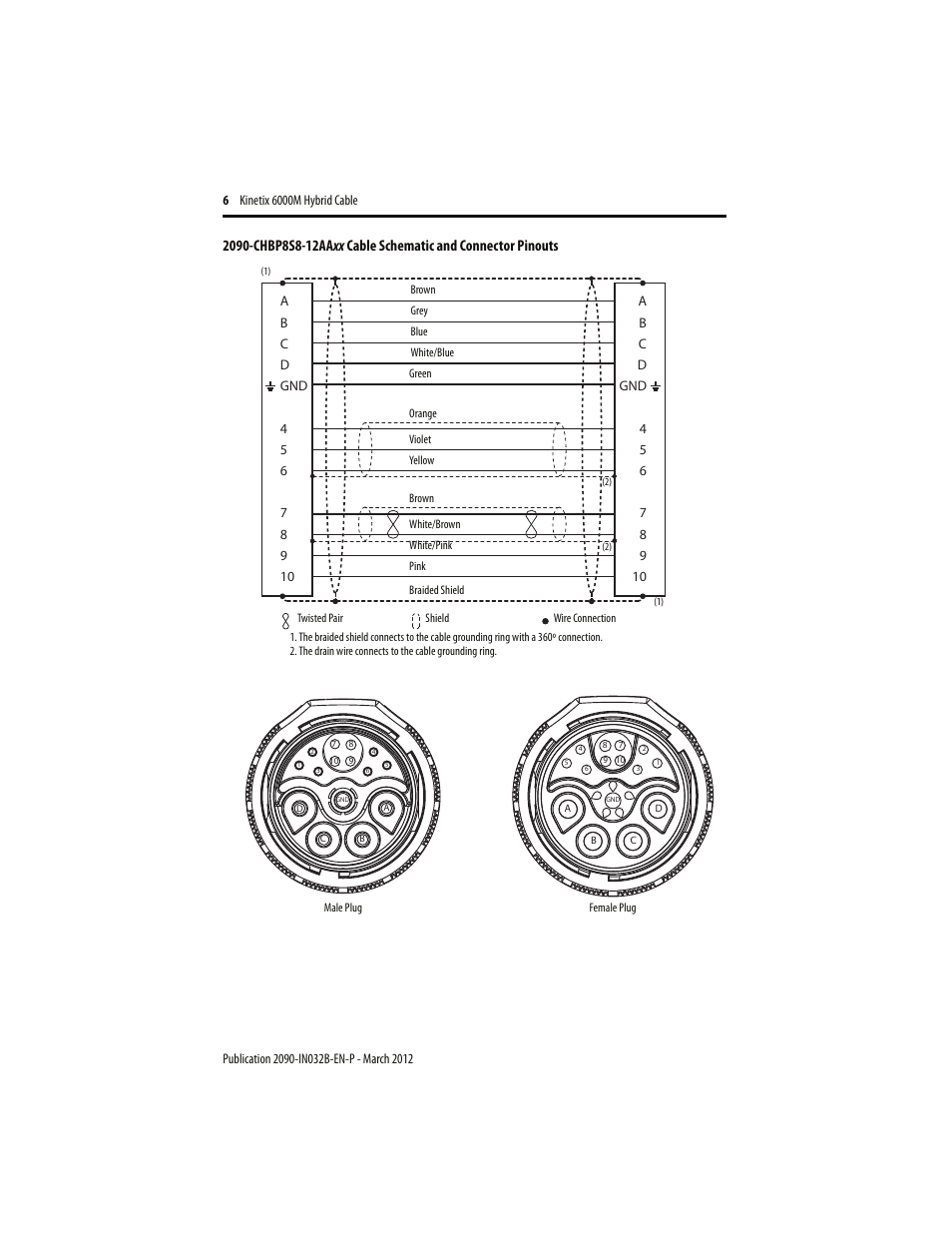 Rockwell Automation 2090-CHBP8S8-12AA Kinetix 6000M Hybrid Power Cable Installation Instructions User Manual | Page 6 / 8
