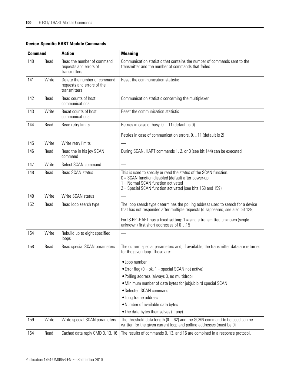 Rockwell Automation 1794-OF8IH FLEX Isolated Input/Output HART Analog Modules User Manual | Page 112 / 164