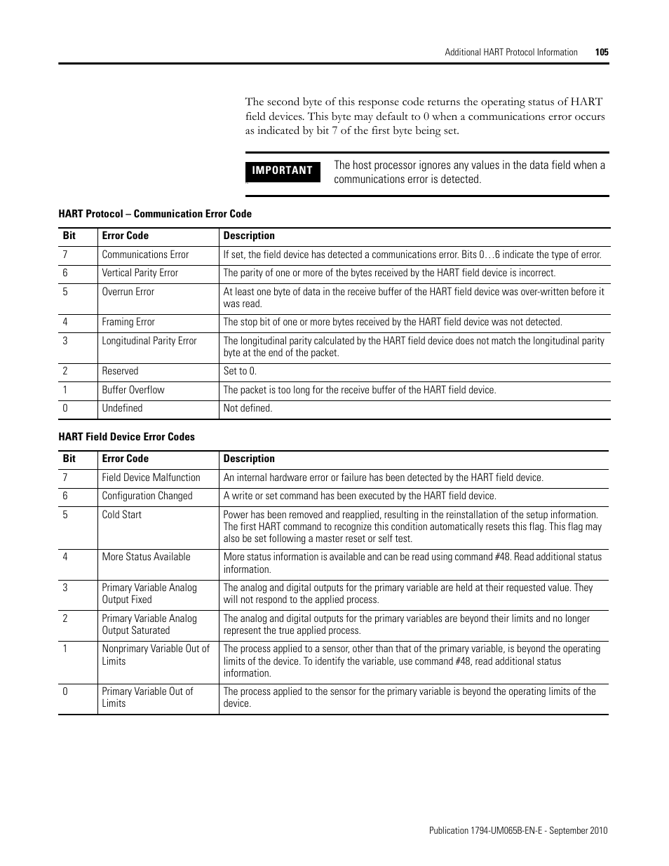 Rockwell Automation 1794-OF8IH FLEX Isolated Input/Output HART Analog Modules User Manual | Page 117 / 164