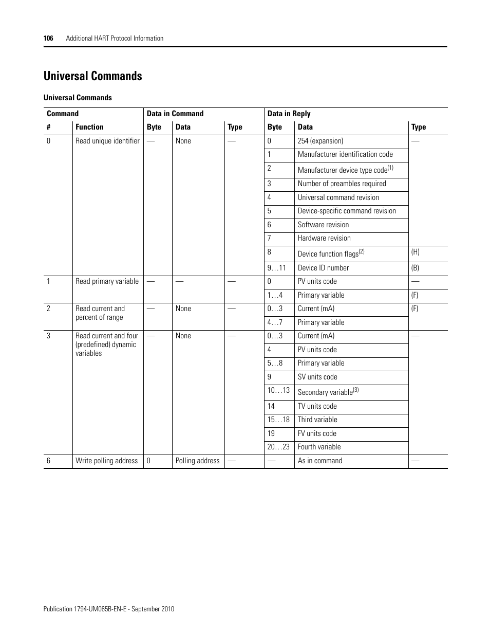 Universal commands | Rockwell Automation 1794-OF8IH FLEX Isolated Input/Output HART Analog Modules User Manual | Page 118 / 164