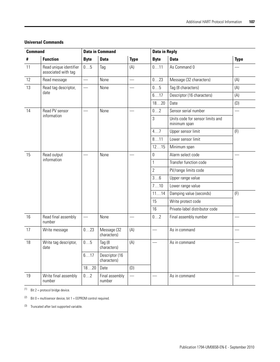 Rockwell Automation 1794-OF8IH FLEX Isolated Input/Output HART Analog Modules User Manual | Page 119 / 164