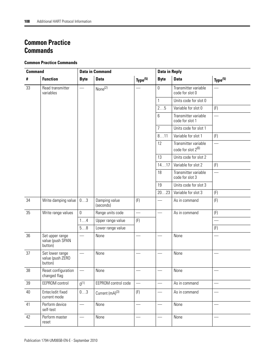 Common practice commands | Rockwell Automation 1794-OF8IH FLEX Isolated Input/Output HART Analog Modules User Manual | Page 120 / 164