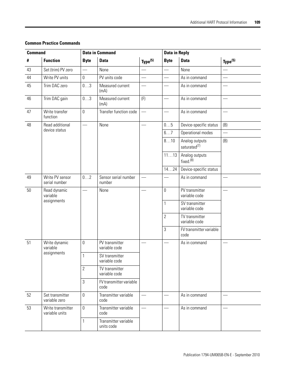 Rockwell Automation 1794-OF8IH FLEX Isolated Input/Output HART Analog Modules User Manual | Page 121 / 164