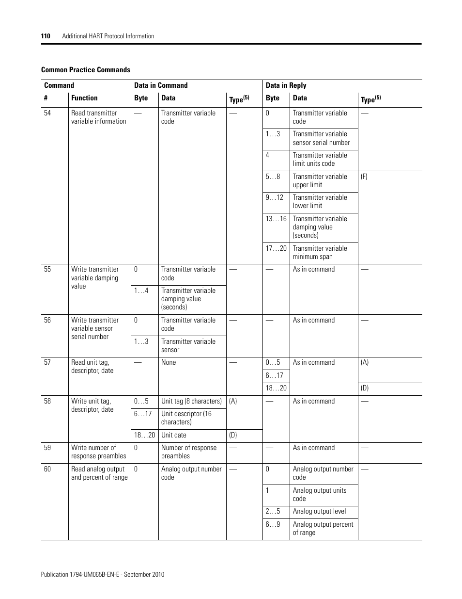 Rockwell Automation 1794-OF8IH FLEX Isolated Input/Output HART Analog Modules User Manual | Page 122 / 164