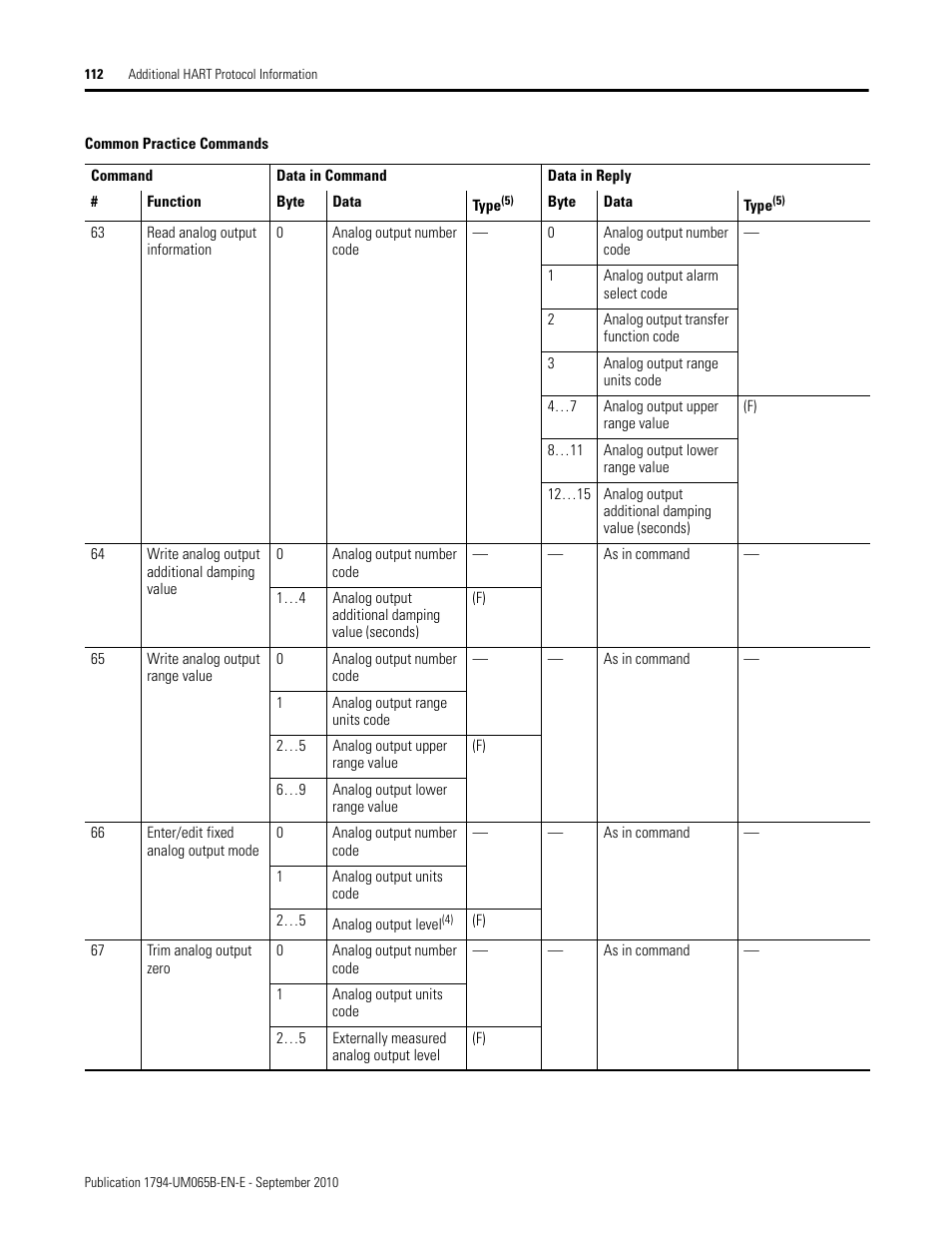 Rockwell Automation 1794-OF8IH FLEX Isolated Input/Output HART Analog Modules User Manual | Page 124 / 164