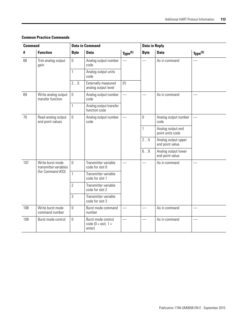 Rockwell Automation 1794-OF8IH FLEX Isolated Input/Output HART Analog Modules User Manual | Page 125 / 164