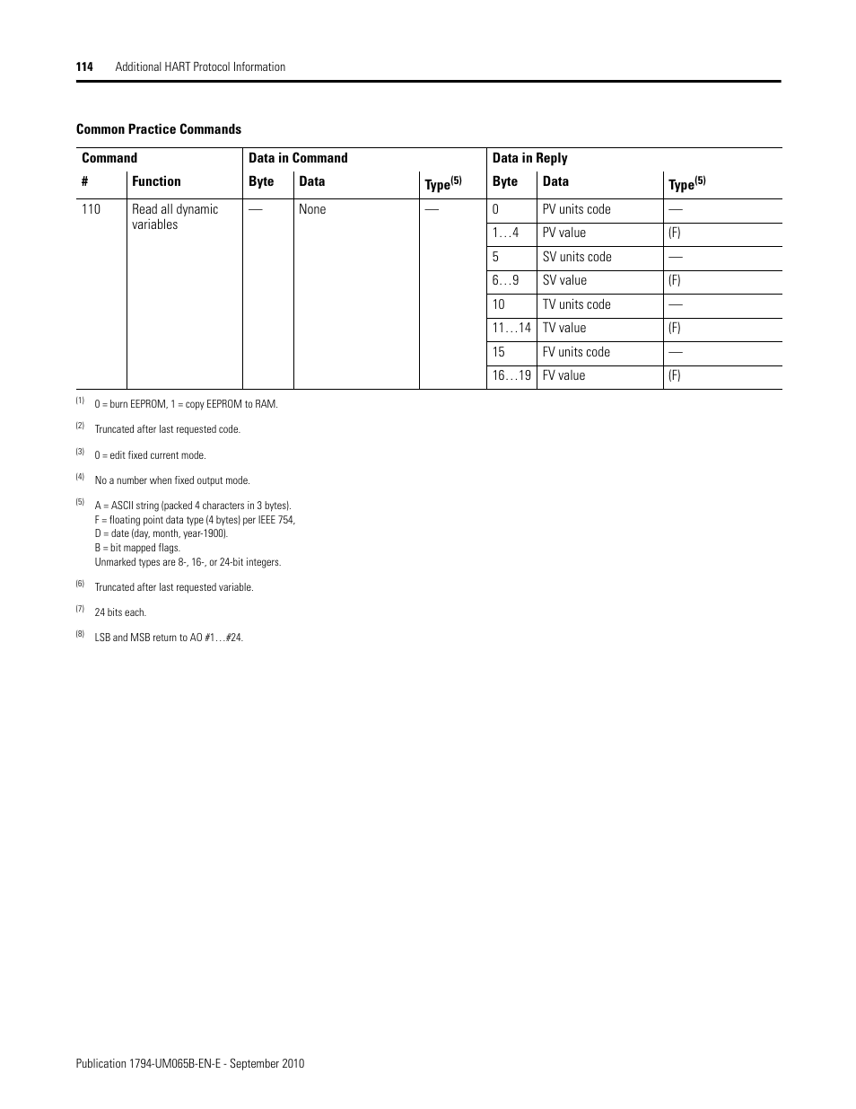 Rockwell Automation 1794-OF8IH FLEX Isolated Input/Output HART Analog Modules User Manual | Page 126 / 164