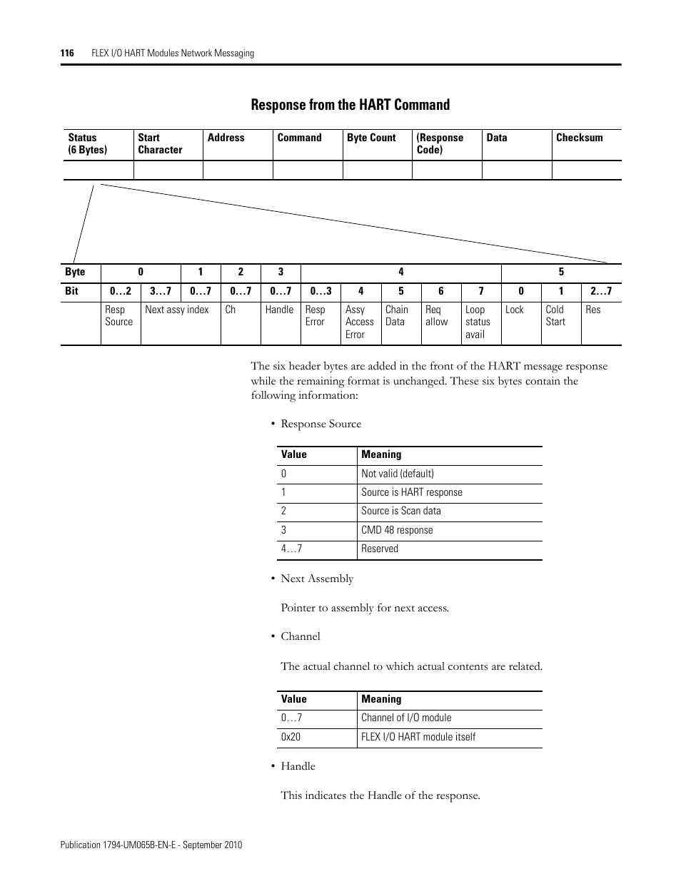 Response from the hart command | Rockwell Automation 1794-OF8IH FLEX Isolated Input/Output HART Analog Modules User Manual | Page 128 / 164