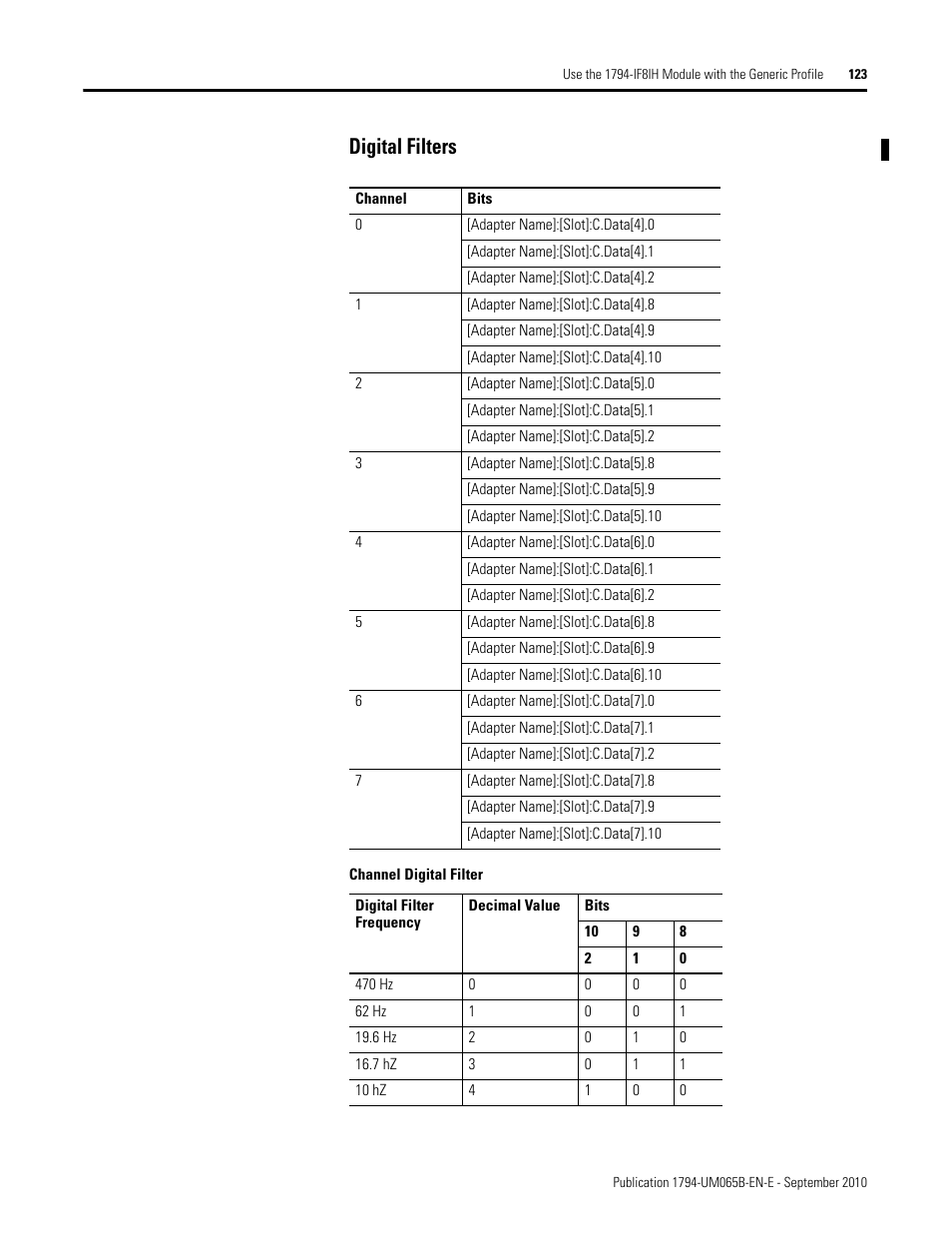 Digital filters | Rockwell Automation 1794-OF8IH FLEX Isolated Input/Output HART Analog Modules User Manual | Page 135 / 164