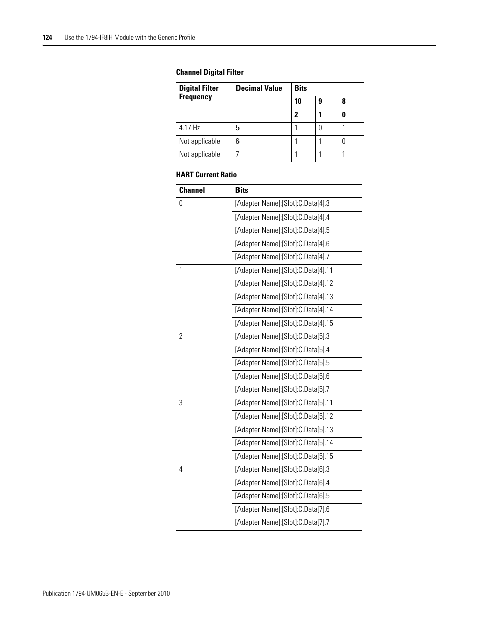 Rockwell Automation 1794-OF8IH FLEX Isolated Input/Output HART Analog Modules User Manual | Page 136 / 164