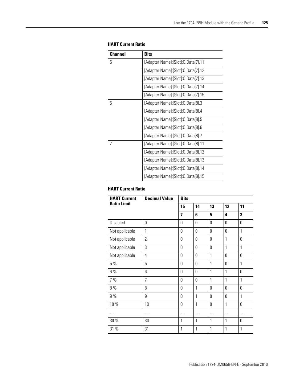 Rockwell Automation 1794-OF8IH FLEX Isolated Input/Output HART Analog Modules User Manual | Page 137 / 164
