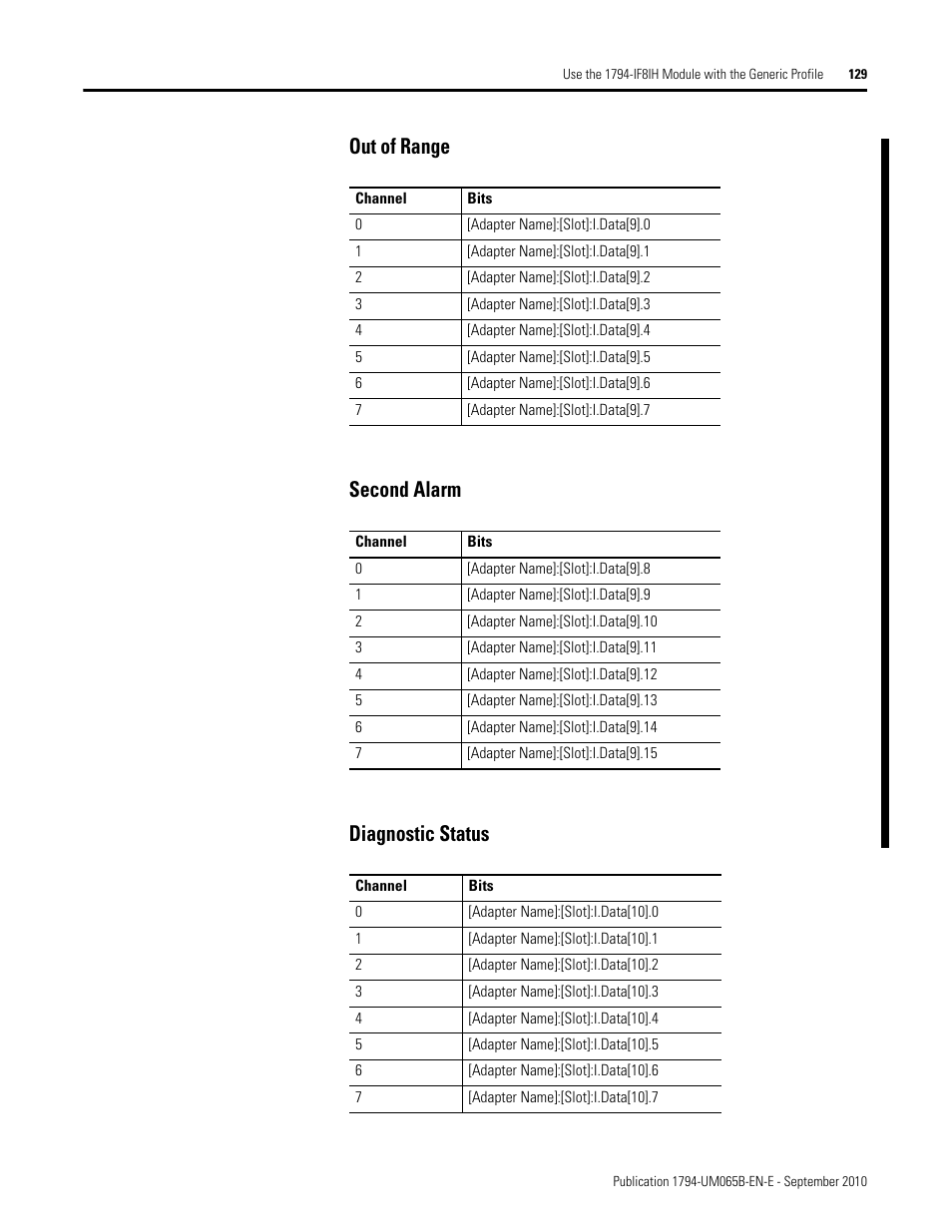 Out of range, Second alarm, Diagnostic status | Out of range second alarm diagnostic status | Rockwell Automation 1794-OF8IH FLEX Isolated Input/Output HART Analog Modules User Manual | Page 141 / 164