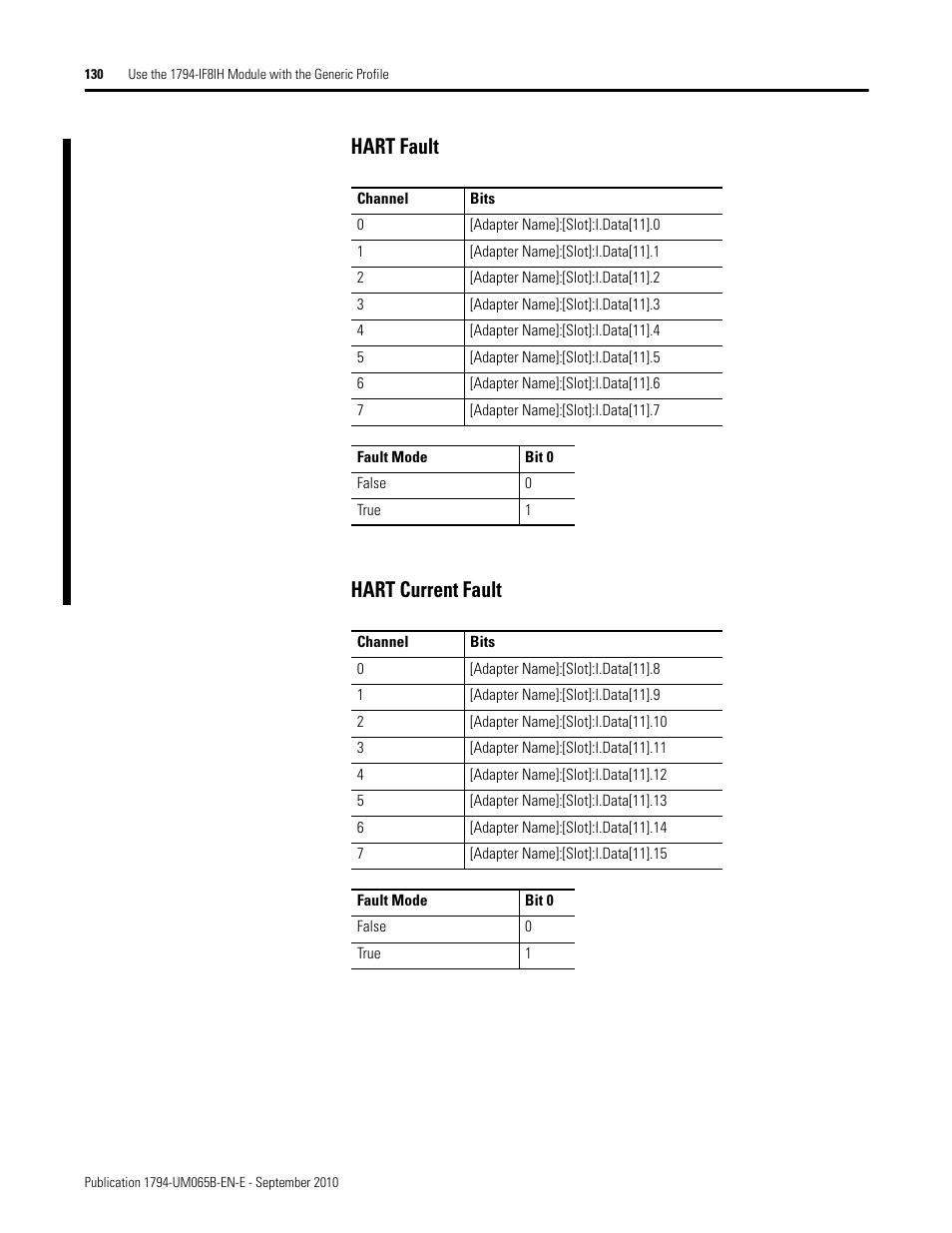 Hart fault, Hart current fault, Hart fault hart current fault | Rockwell Automation 1794-OF8IH FLEX Isolated Input/Output HART Analog Modules User Manual | Page 142 / 164