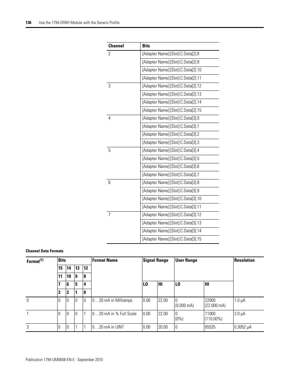 Rockwell Automation 1794-OF8IH FLEX Isolated Input/Output HART Analog Modules User Manual | Page 148 / 164