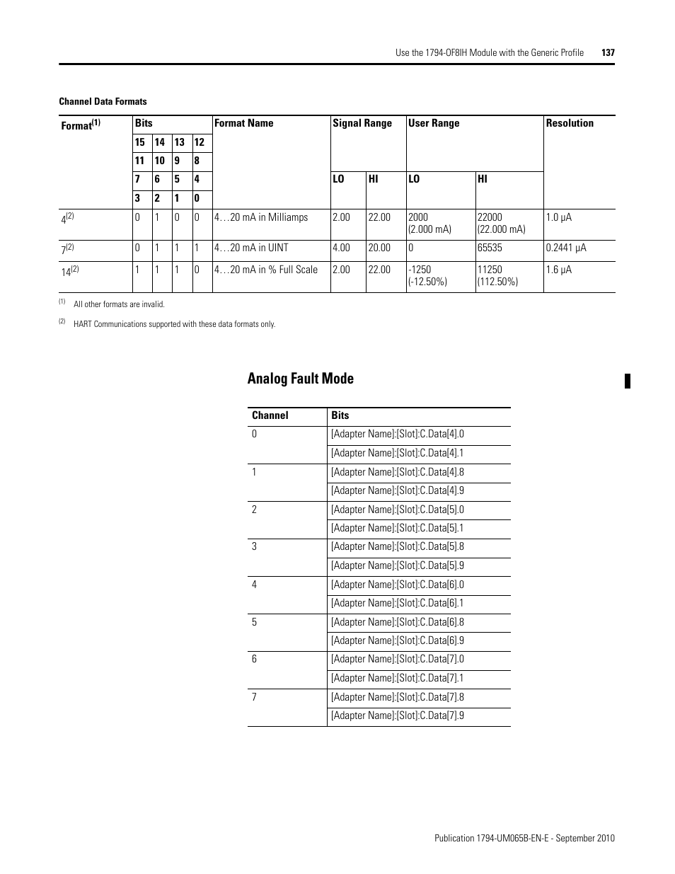 Analog fault mode | Rockwell Automation 1794-OF8IH FLEX Isolated Input/Output HART Analog Modules User Manual | Page 149 / 164