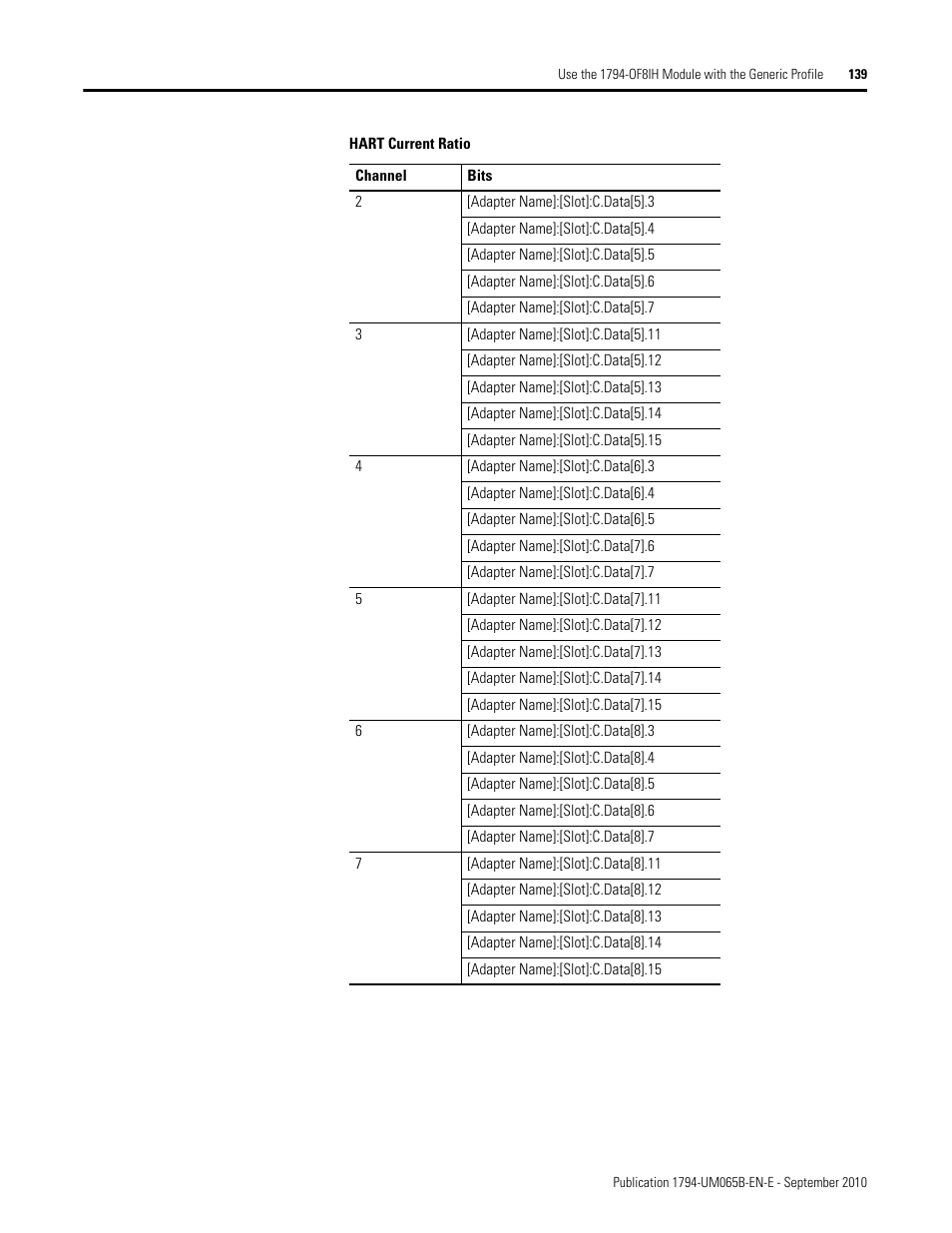 Rockwell Automation 1794-OF8IH FLEX Isolated Input/Output HART Analog Modules User Manual | Page 151 / 164