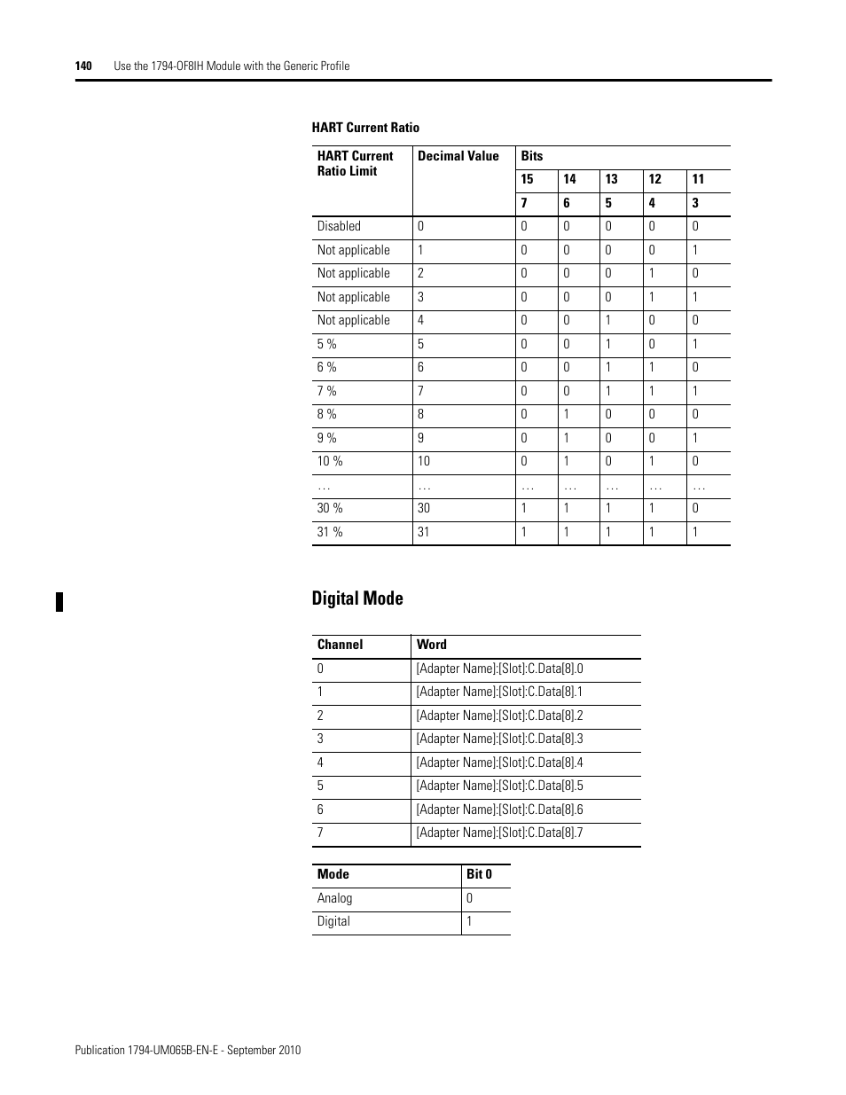 Digital mode | Rockwell Automation 1794-OF8IH FLEX Isolated Input/Output HART Analog Modules User Manual | Page 152 / 164