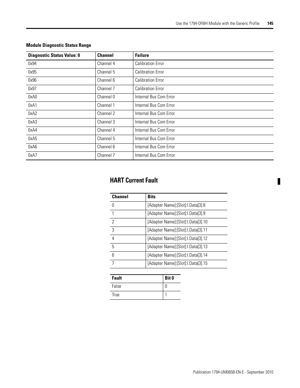 Hart current fault | Rockwell Automation 1794-OF8IH FLEX Isolated Input/Output HART Analog Modules User Manual | Page 157 / 164