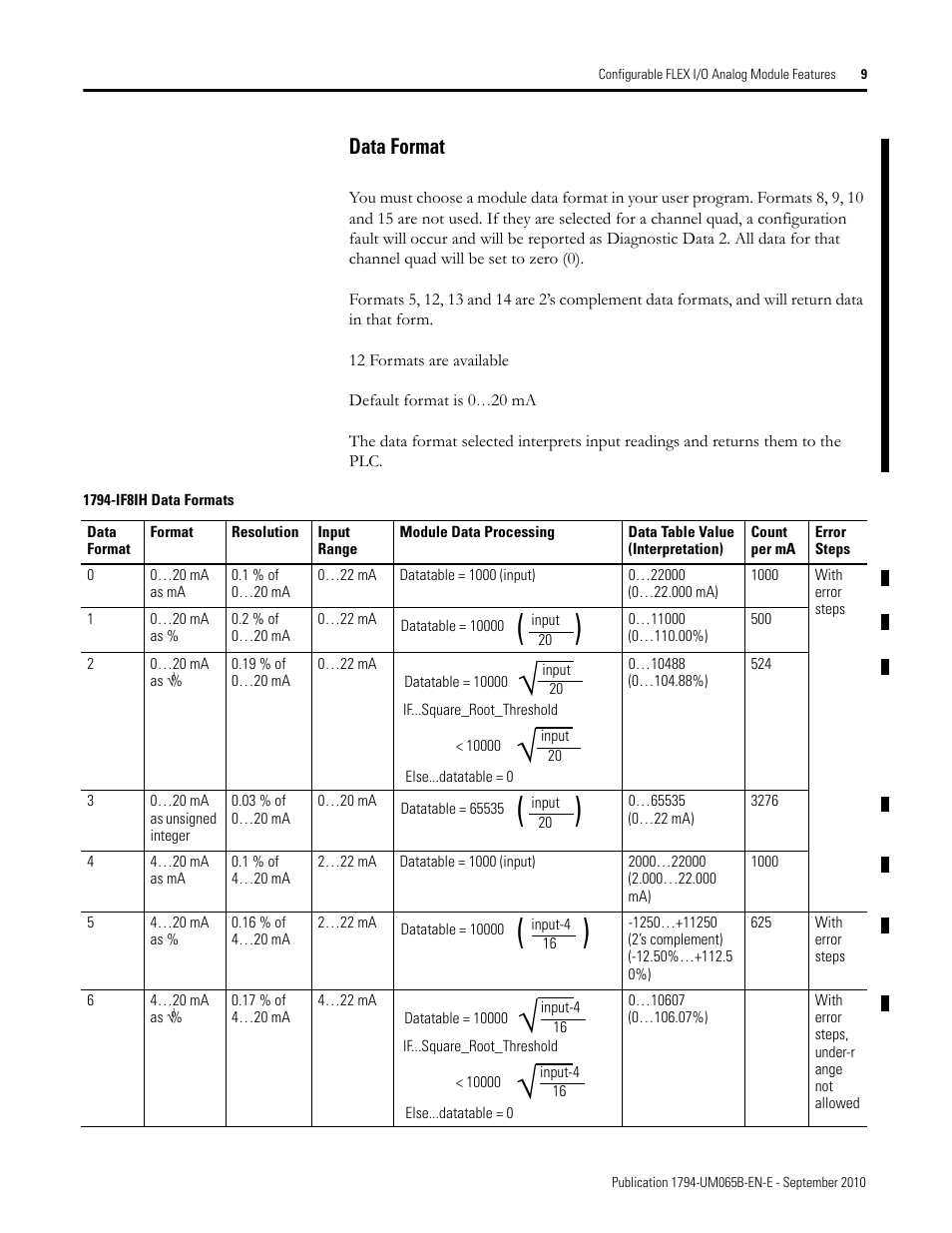 Data format | Rockwell Automation 1794-OF8IH FLEX Isolated Input/Output HART Analog Modules User Manual | Page 21 / 164