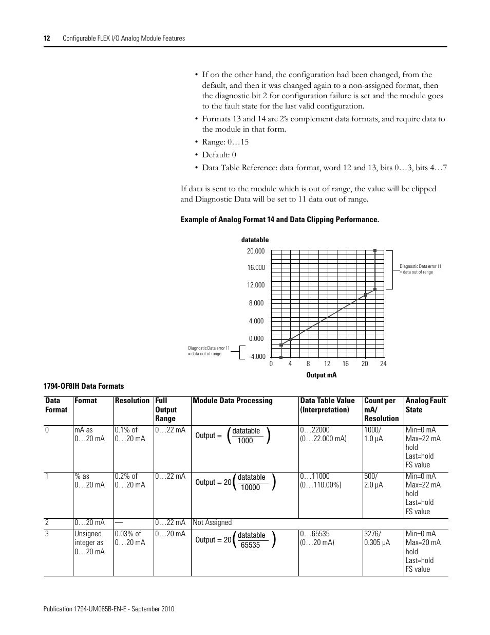 Rockwell Automation 1794-OF8IH FLEX Isolated Input/Output HART Analog Modules User Manual | Page 24 / 164